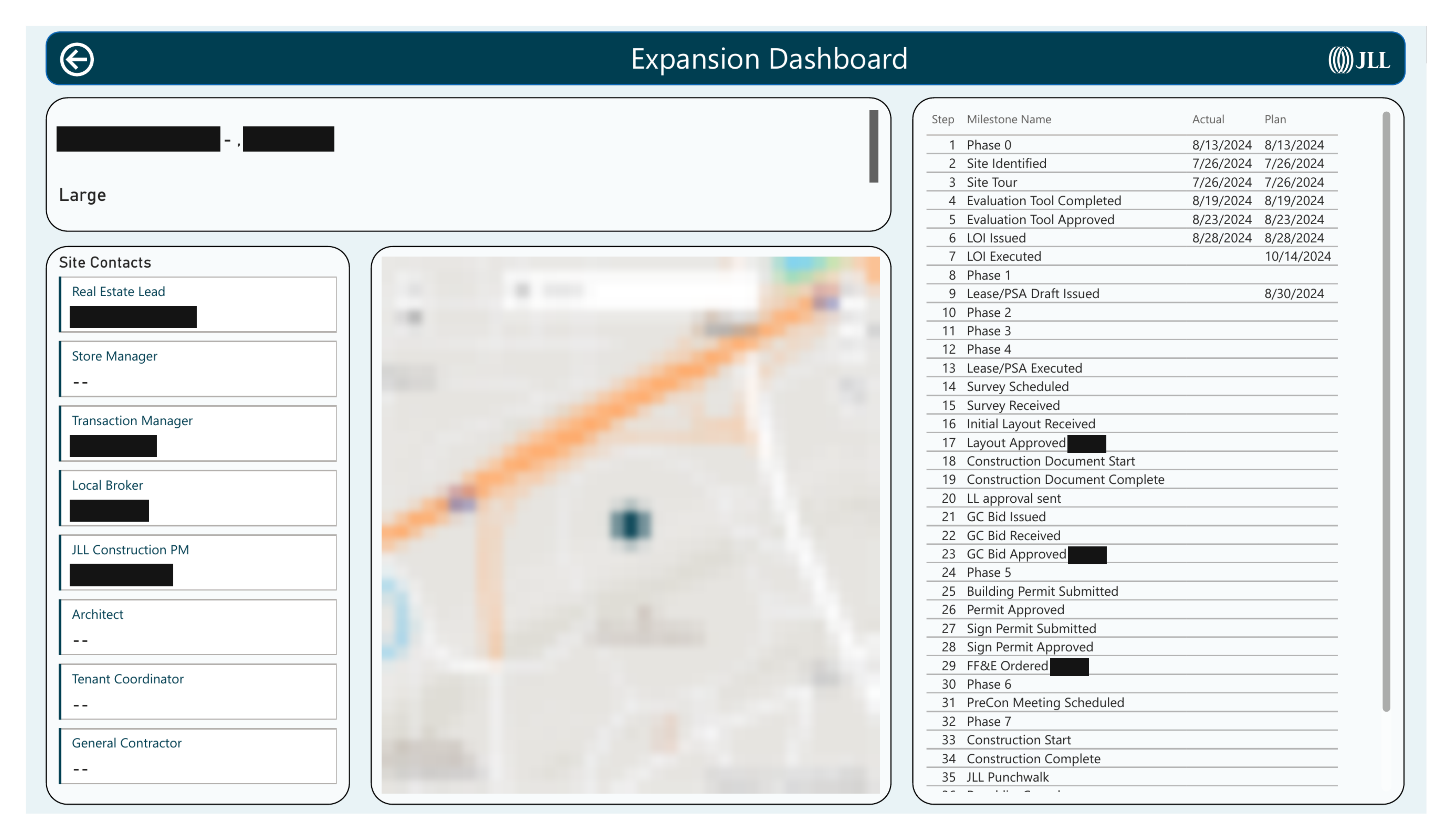 Demo store development dashboard single-site drill-down view