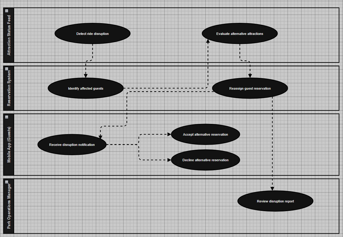 Use Case Diagram